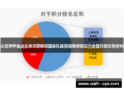 从世界杯备战名单深度解读国家队阵容调整保级压力全面升级态势研判
