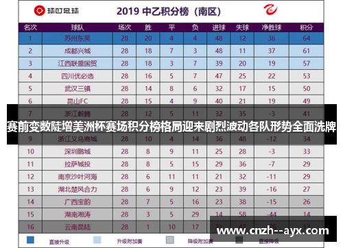 赛前变数陡增美洲杯赛场积分榜格局迎来剧烈波动各队形势全面洗牌