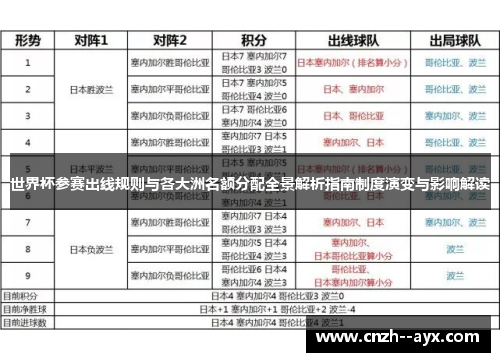 世界杯参赛出线规则与各大洲名额分配全景解析指南制度演变与影响解读