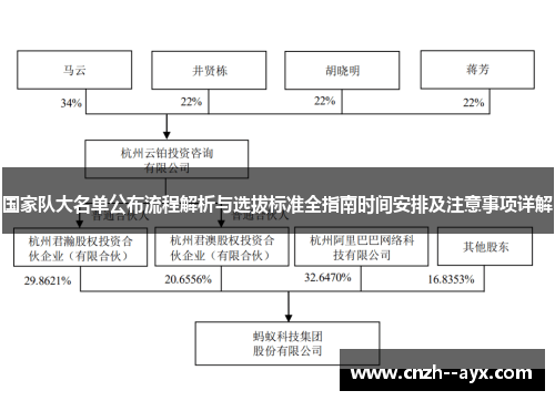 国家队大名单公布流程解析与选拔标准全指南时间安排及注意事项详解